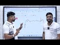 95% profit होगा इस strategy से fibonacci scalping trading strategy masterclass fibonacci strategy