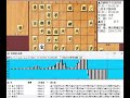 bgmなし将棋対局速報▲加藤桃子女流四段vs△森本才跳四段 第38期竜王戦６組ランキング戦「主催：読売新聞社、日本将棋連盟、特別協賛：野村ホールディングス、協賛：uacj、あんしん財団、jra、ニトリ