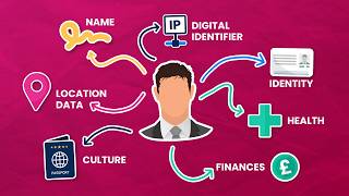 GDPR Awareness E-learning