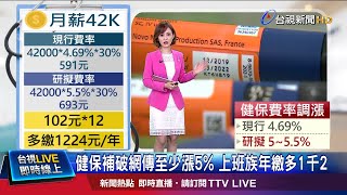 42K上班族月繳多102元 補充保費影響300萬人