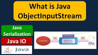 What is Java ObjectInputStream? | Java Serialization | Java IO | Java Tutorial