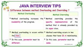 Difference between method Overloading and Overriding java interview questions wikitechy com