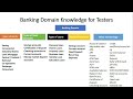 Banking Domain Knowledge for Testers /manual testing / software testing/ types of bank/bank account