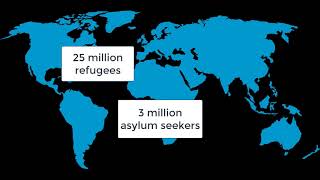 Mental health of refugees, asylum seekers, and internally displaced persons