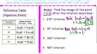 Algebraic Rules of Rotation