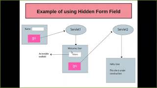 Enterprise Java - Unit 2 Chapter 3 Part 2