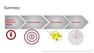 Robustness Inside Out Testing