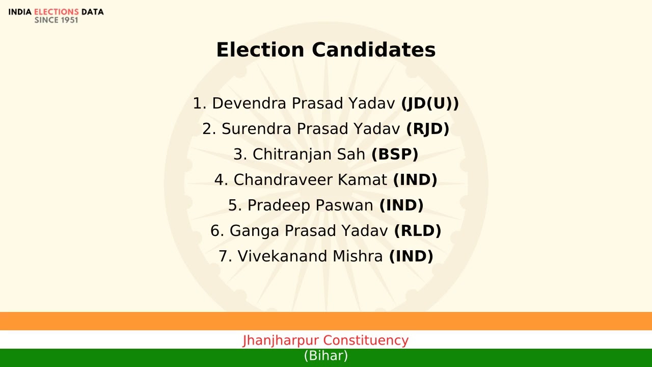 Jhanjharpur Constituency Bihar Loksabha Election Result 1999 Devendra ...