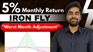 Banknifty Monthly Iron Fly || Adjustment in Worst Month || English Subtitle