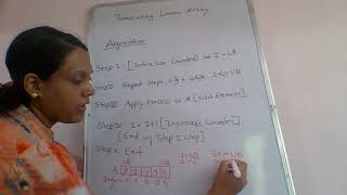 TRAVERSING LINEAR ARRAY Medium
