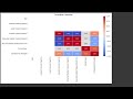 Mastering Correlation matrix in python to define data parameters (lecture 4)