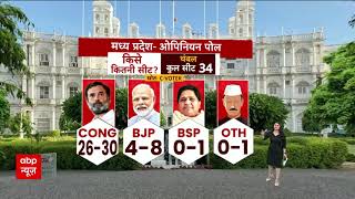 MP ABP News C Voter Opinion Poll Live : मध्य प्रदेश के चंबल रीजन में इस पार्टी को बहुमत!