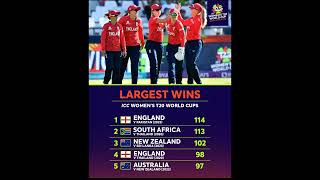 LARGEST WIN 🔥🔥#womencricket #iccwoment20worldcup2023 #shortvideo #shorts #viral #reels #trending