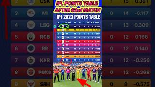 IPL points table in 62nd match complete #GT vs SRH #viral #cricket #pointtable #ipl #shortsvideo