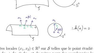 Géométrie différentielle, 19.3.3.1 Courbure de Gauss d'une surface