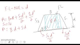 Quantity survey basics : sectional area calculation for earthwork