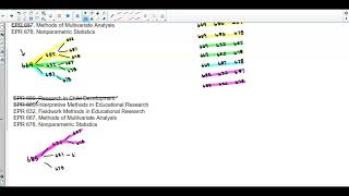 Math 14 1.3 Objective 1: List all possible course selections.