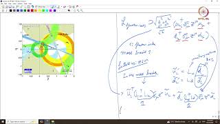 Lec 40 FCNCs and PMNS matrix