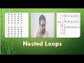 Nested Loops in C Explained | C Programming Loops Tutorial