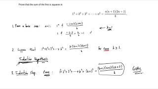 Example: Proof by Induction (1)