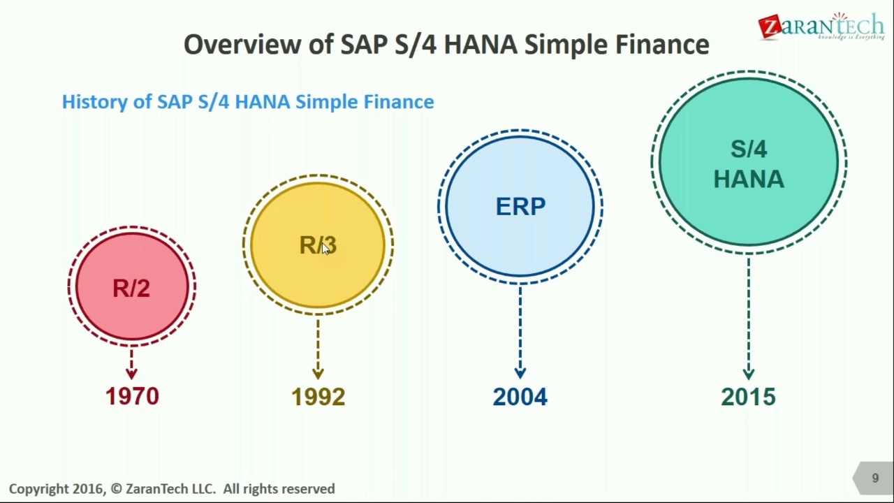 SAP S 4 HANA With Simple Finance Training Demo - YouTube