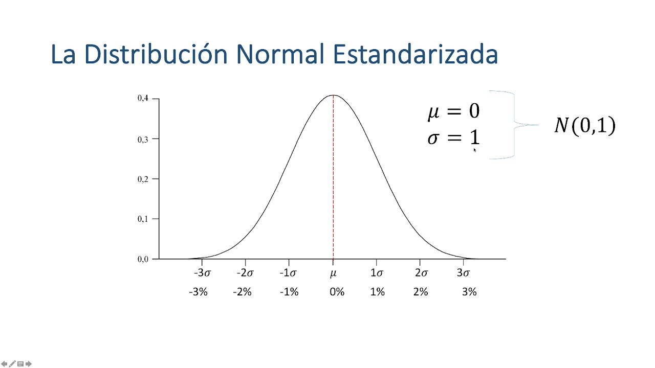 Ejemplo Distribucion Normal