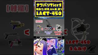 【LACT-450解説】フェスで迷ったらこれを持て！ナワバリ最強ブキ / スプラトゥーン3 / Splatoon3 / #shorts