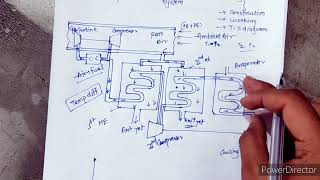 Boot Strap Air Evaporative Cooling system