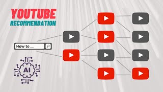 How does youtube recommended videos work - AI EXPLAINED | youtube recommendation algorithm
