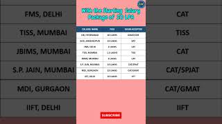 Top 10 Non IIM's with Starting salary more than 20 lakhs  #catquant #catexam2023 #catexampreparation