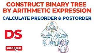Construct Binary Tree from Arithmetic Expression | Calculate Preorder and Postorder | Data Structure