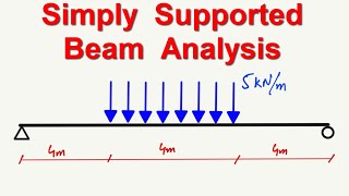 Simply Supported Beam Analysis