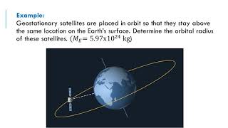 Orbital Speed - IB Physics