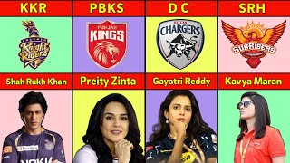 All IPL Team Owners List | Owner/Founder of Different IPL Teams | 2008 to 2024