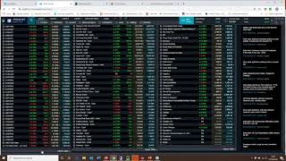 Markets Update - 7th April 2020