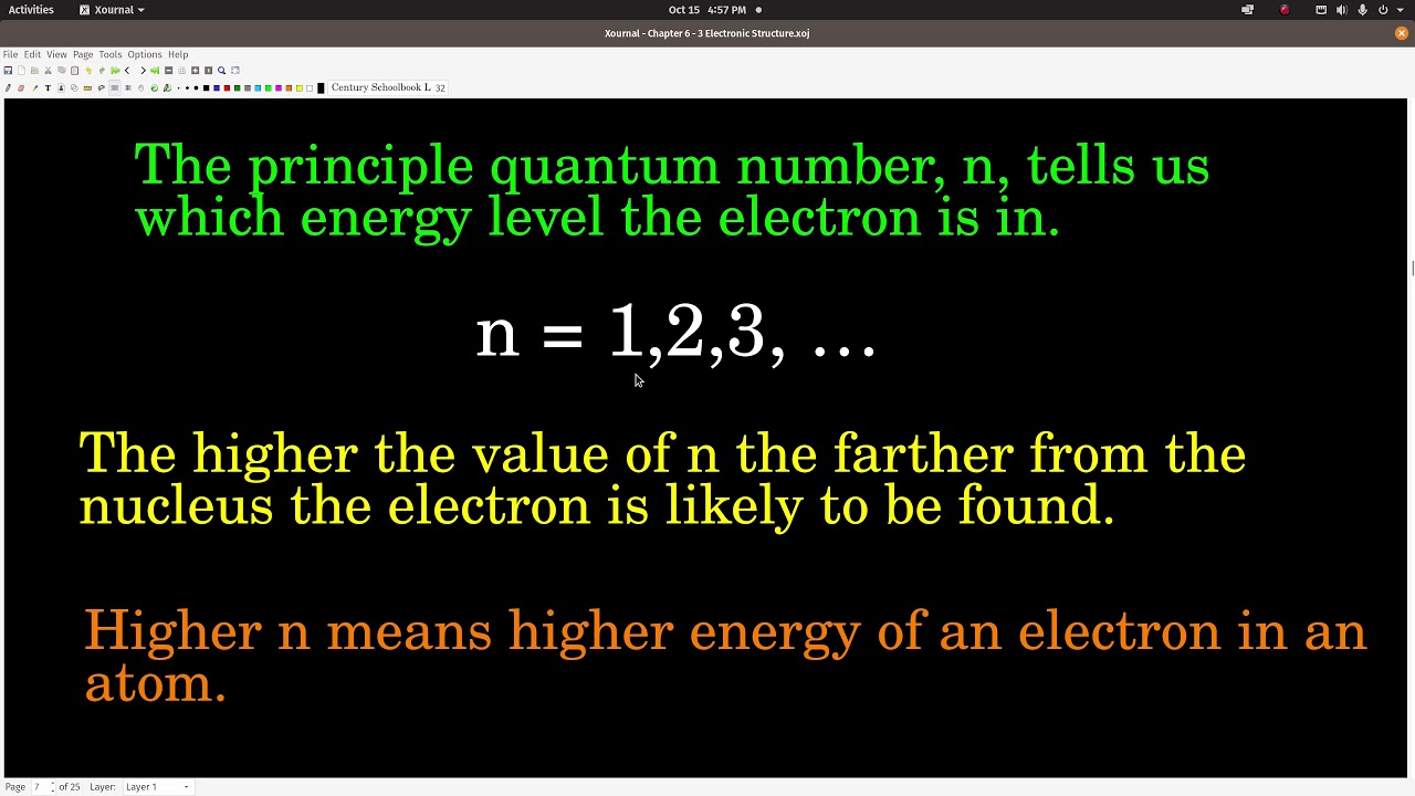 Chem 101 Chapter 6 Electronic Structure - YouTube