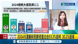 #三立最新 2024大選最新民調! 若藍白合53.3%挺柯 30.2%挺侯 賴20-39歲支持度上升 柯文哲支持度下跌\