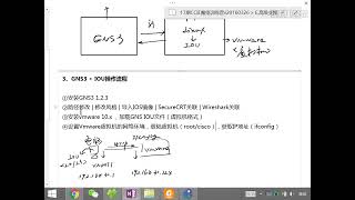 4 1 GNS3 IOU使用方法