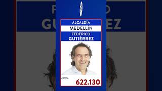 Resultados en Medellín: Federico Gutiérrez, nuevo alcalde