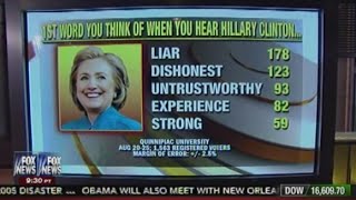 What's In A Word? - Poll: Top Word For Hillary Clinton Is "Liar"  - Outnumbered