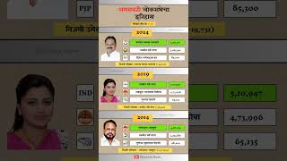 Amravati Lok Sabha election result history. #amravati #loksabha #election #result #history