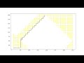 matplotlib animation- Grid