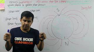 Physics 2nd Chap-4 TheoryPart-9 পৃথিবীর চৌম্বকত্ব | Earth Magnetism, Component of Earth Magnet