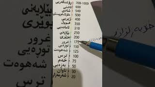 ئاستی غرور ( پلەبەندی ئاستەکانی ئاگایی) #chiman369