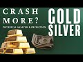 Gold Price Live Today | GOLD Price DAILY FORECAST | XAUUSD Price LIVE ANALYSIS Today 13-14 Nov