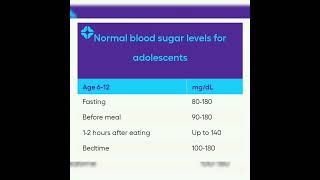 Normal blood sugar level