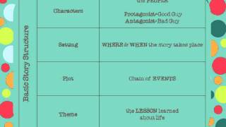 Summarizing Fiction with Story Structure and Plot Elements