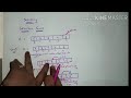 Selection Sort Algorithm Explained with Example | Step-by-Step Guide