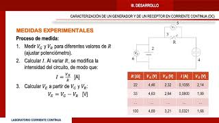 Caracterización de un generador y un receptor de corriente continua |  | UPV