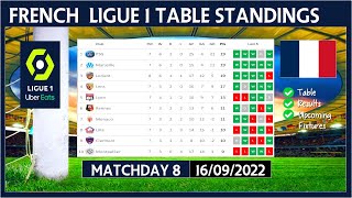 LIGUE 1 TABLE STANDINGS TODAY 2022/2023 | FRENCH LIGUE 1 POINTS TABLE TODAY | (16/09/2022)